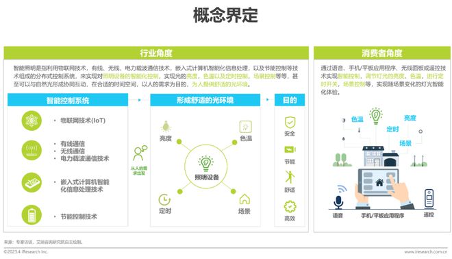 2023年中國(guó)家用智能照明行業(yè)研究報(bào)告